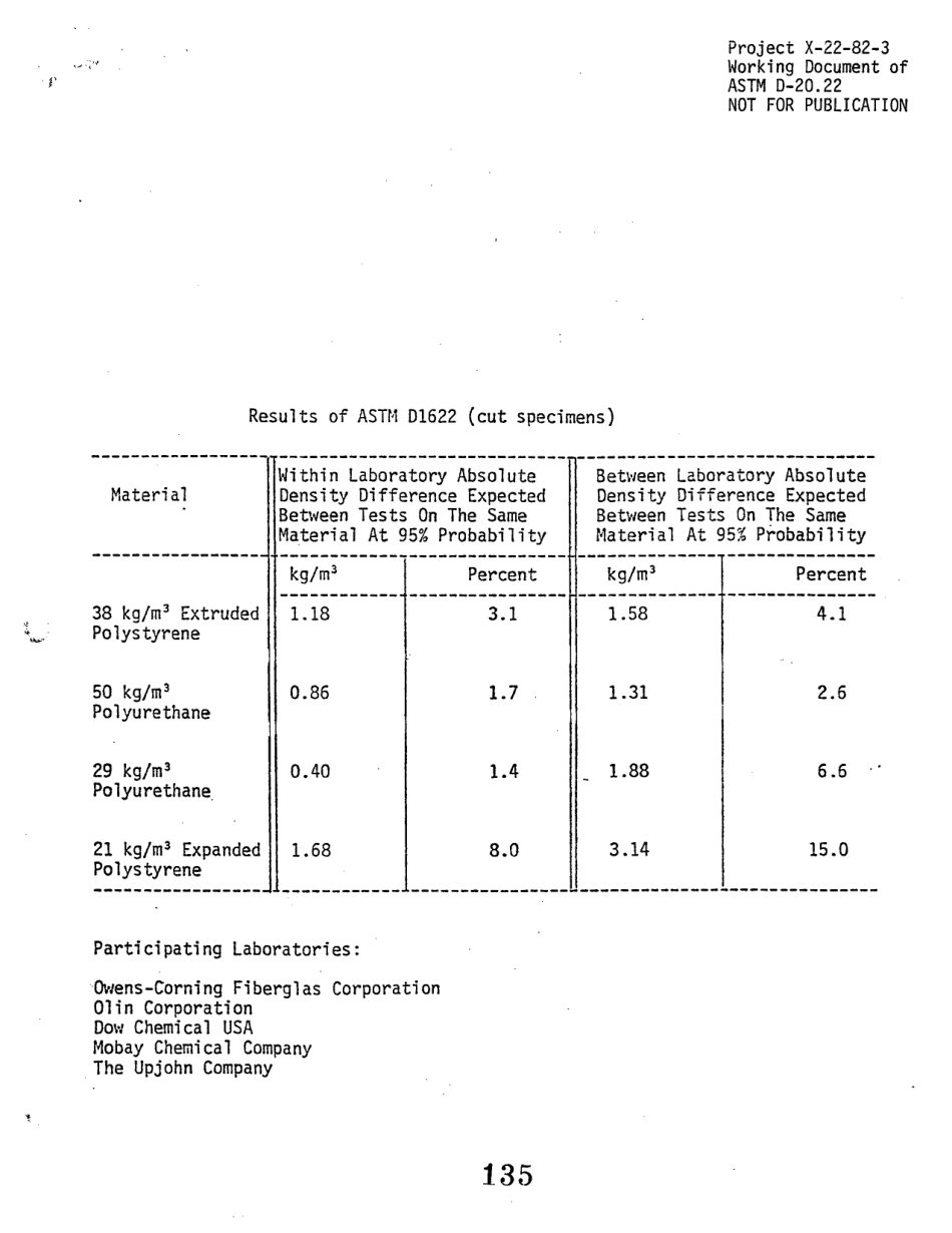 ASTM RR-D20-1105 1983.pdf_第3页