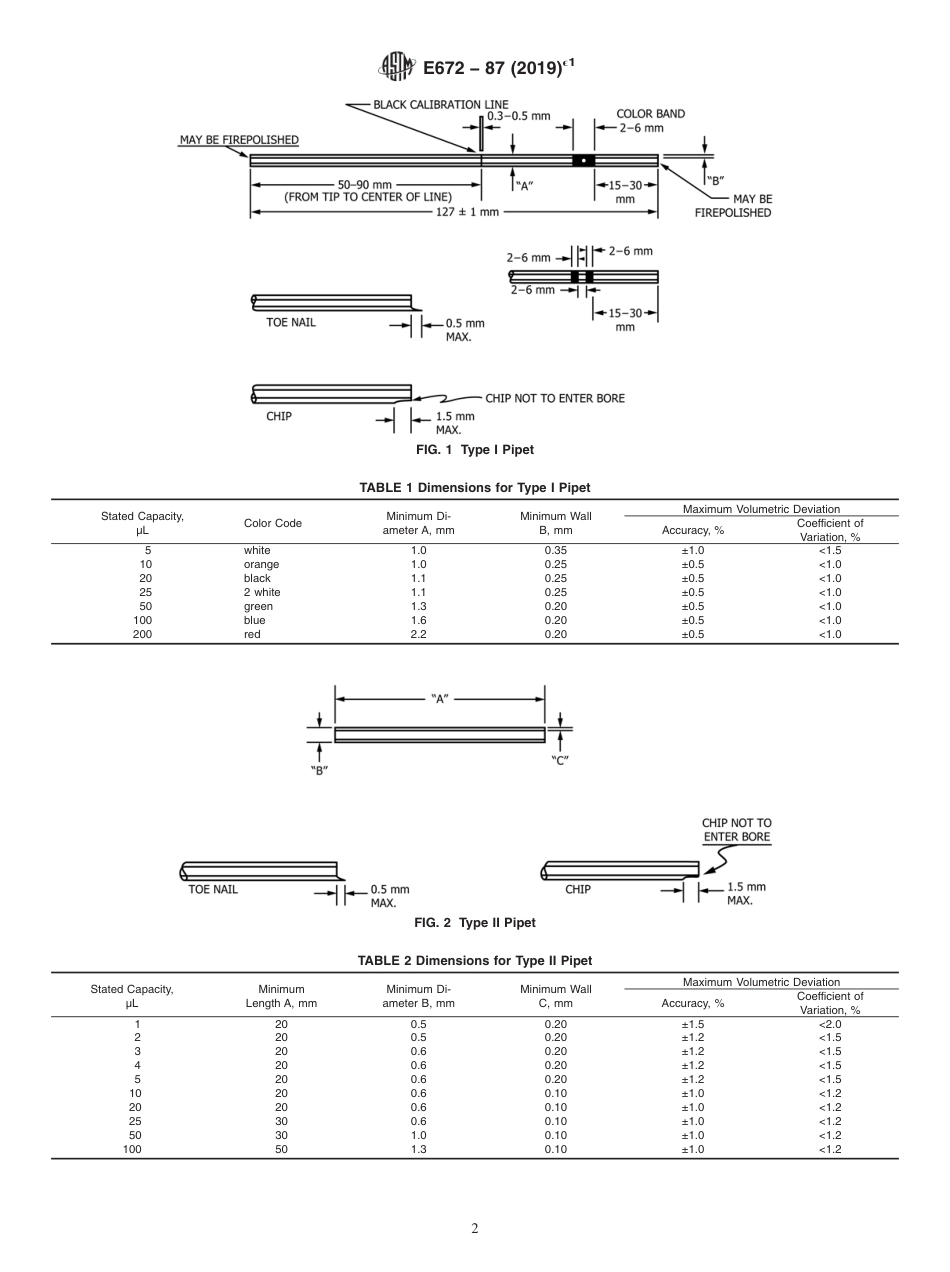 ASTM E672 - 87 (2019)e1.pdf_第2页
