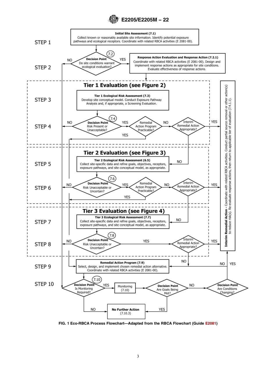 ASTM E2205 - E 2205M - 22.pdf_第3页