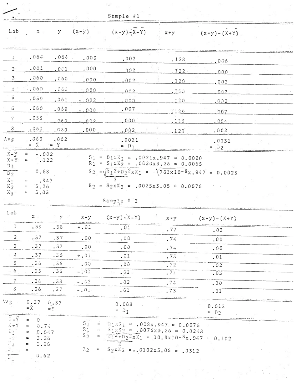 ASTM RR-E01-1107 1968.pdf_第3页
