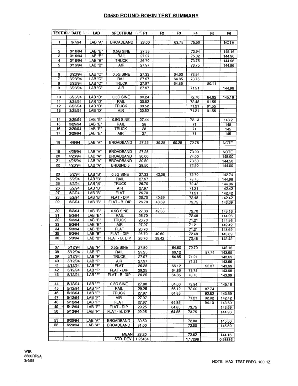 ASTM RR-D10-1011 1997.pdf_第3页