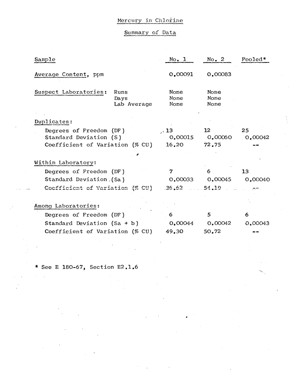 ASTM RR-E15-1018 1973.pdf_第3页