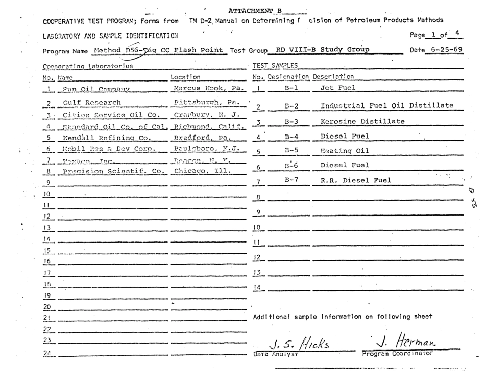 ASTM RR-D02-1003 1970.pdf_第2页
