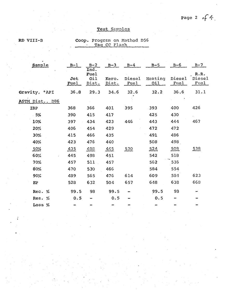 ASTM RR-D02-1003 1970.pdf_第3页
