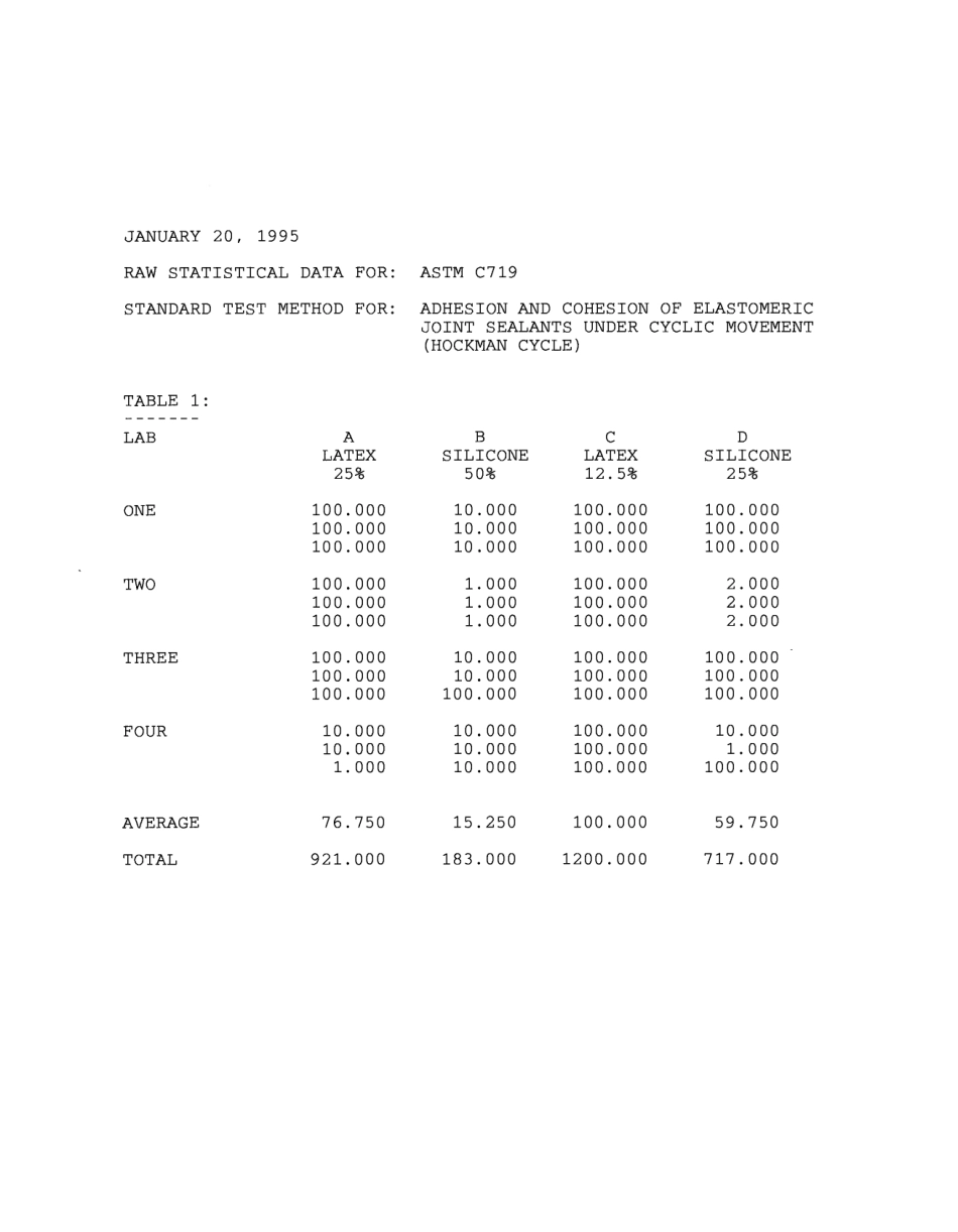 ASTM RR-C24-1046 1995.pdf_第3页