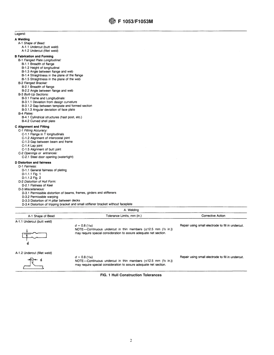ASTM F1053 - F 1053M - 94.pdf_第2页