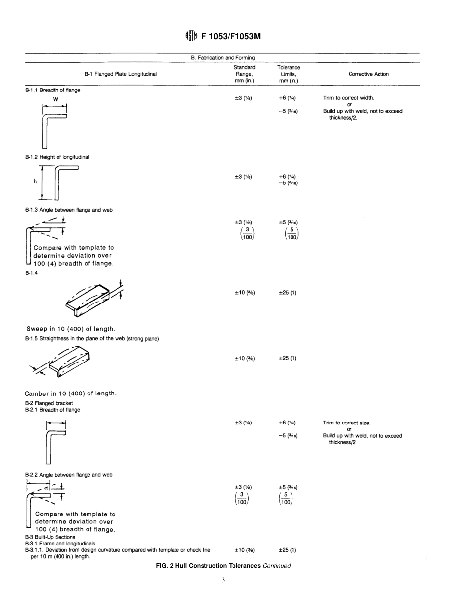 ASTM F1053 - F 1053M - 94.pdf_第3页