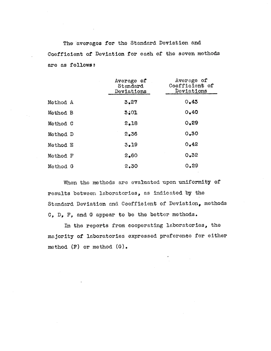 ASTM RR-C01-0109 1955.pdf_第3页