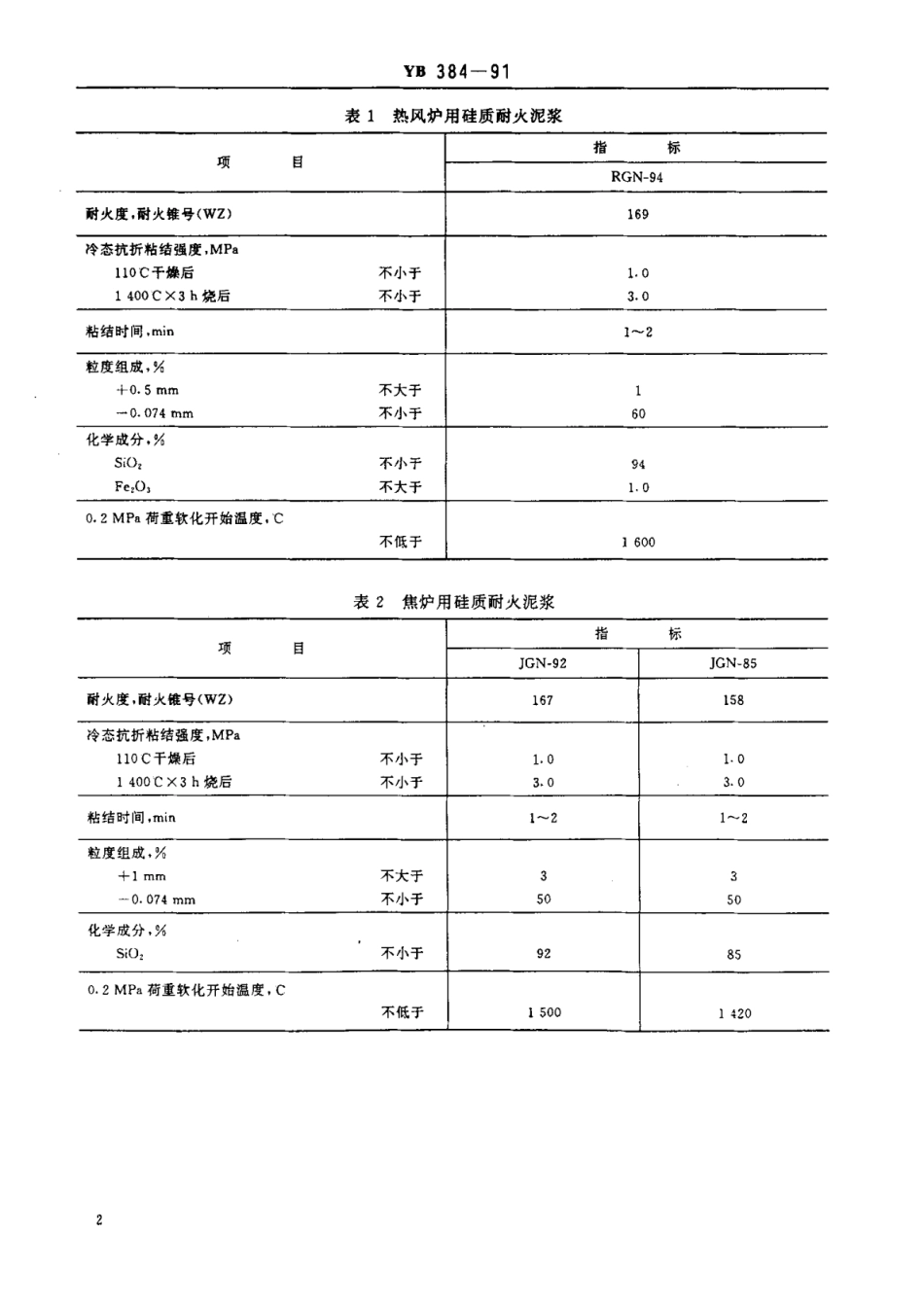 YB 384-1991 硅质耐火泥浆 标准.pdf_第3页