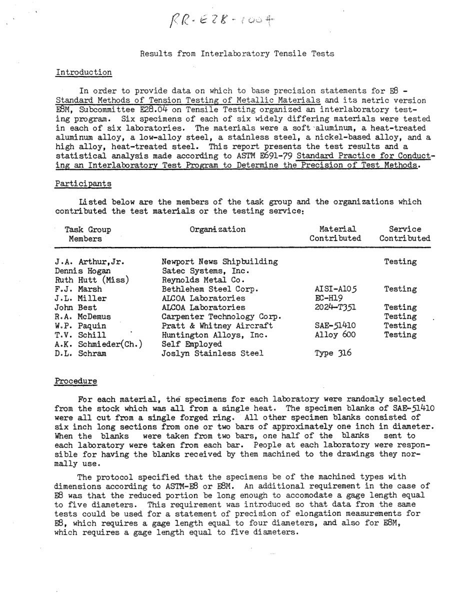 ASTM RR-E28-1004 1984.pdf_第2页