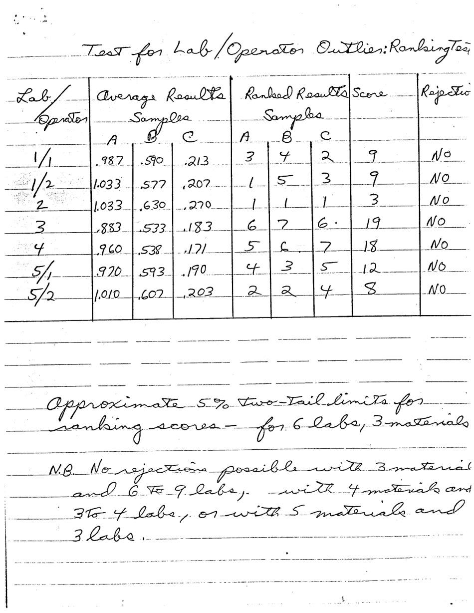 ASTM RR-D19-1126 1986.pdf_第3页