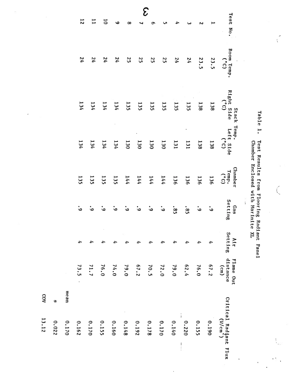 ASTM RR-E05-1006 1986.pdf_第3页