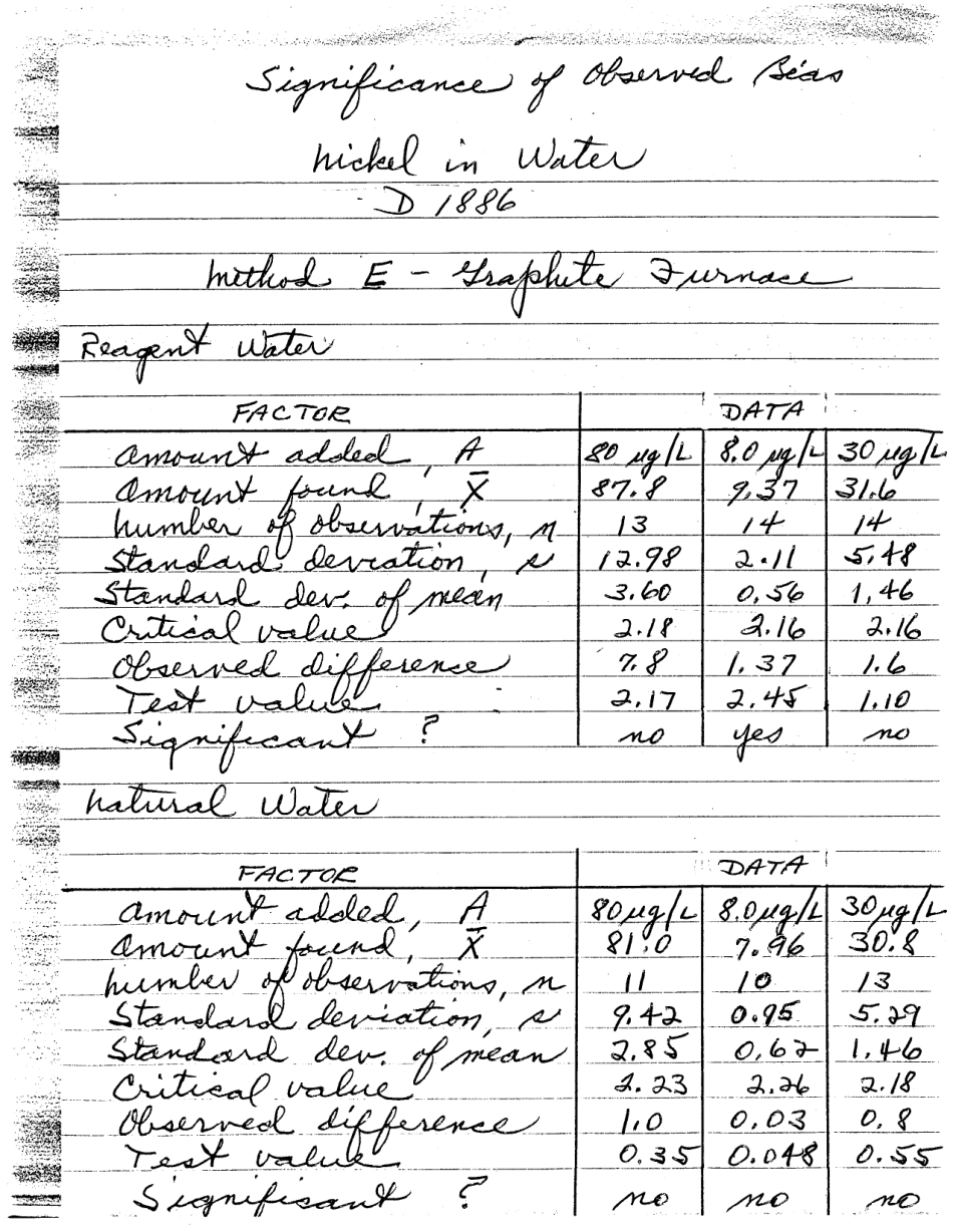 ASTM RR-D19-1107 1984.pdf_第3页