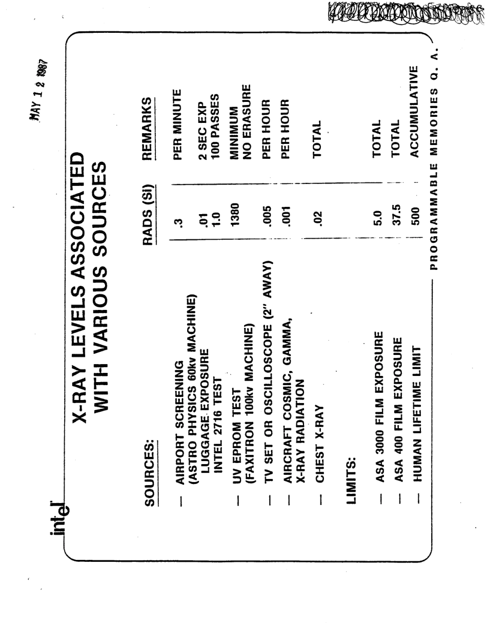 ASTM RR-F12-1001 1987.pdf_第2页