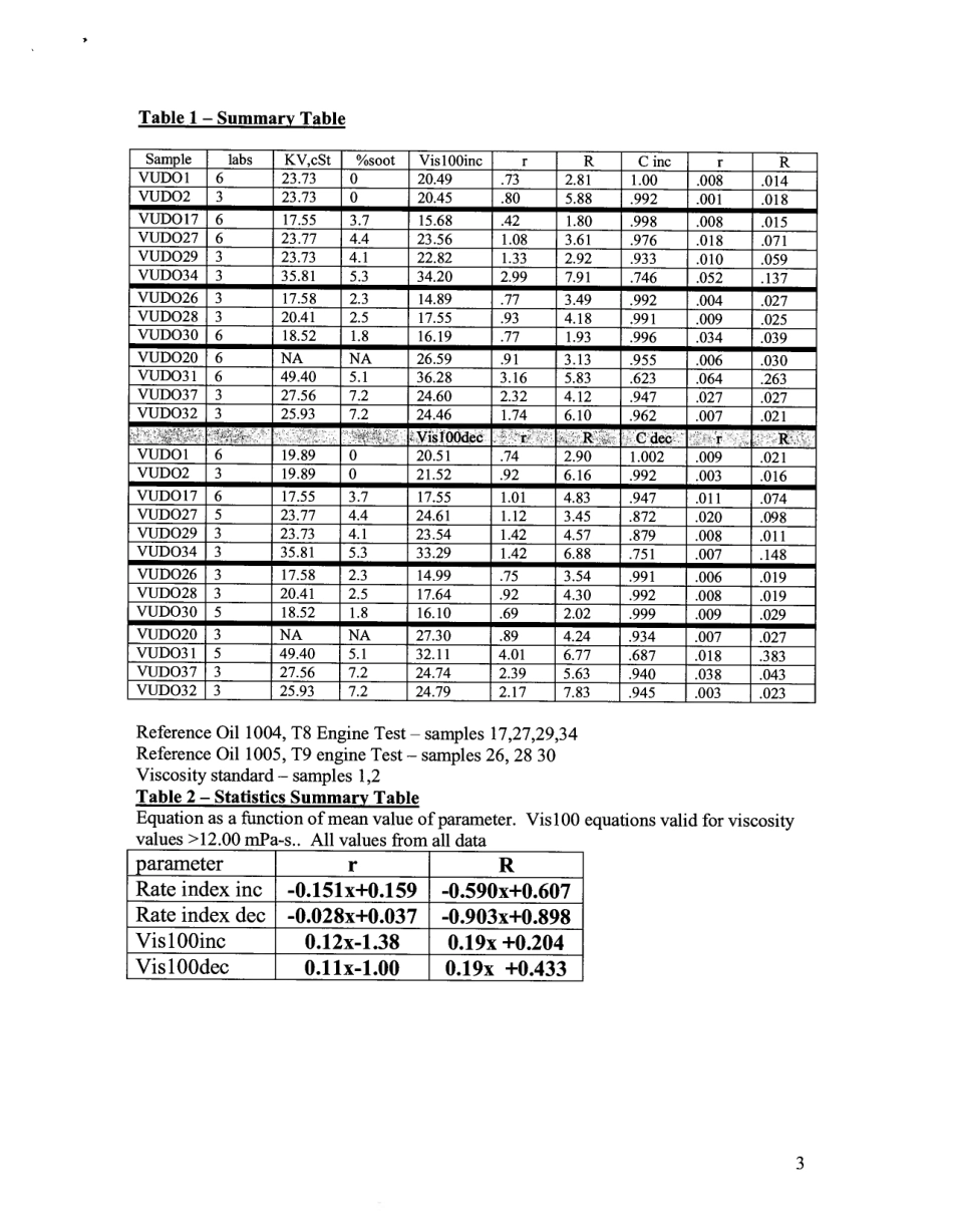 ASTM RR-D02-1538 2003.pdf_第3页