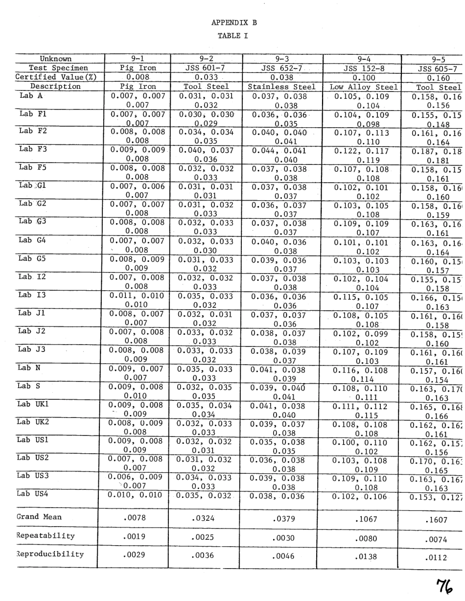 ASTM RR-E01-1095 1985.pdf_第3页