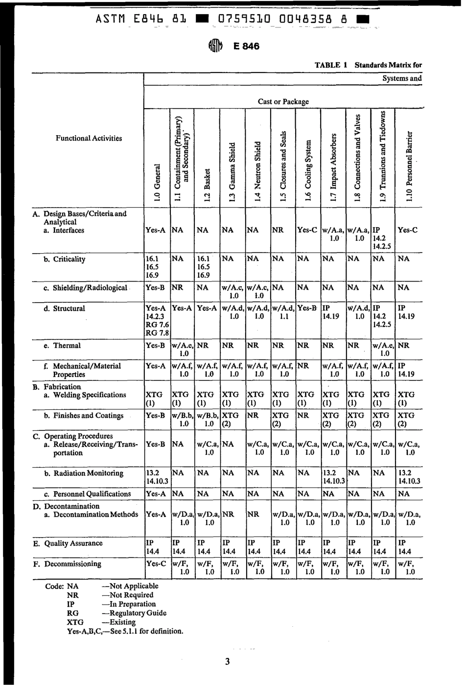 ASTM E846 - 81 scan.pdf_第3页