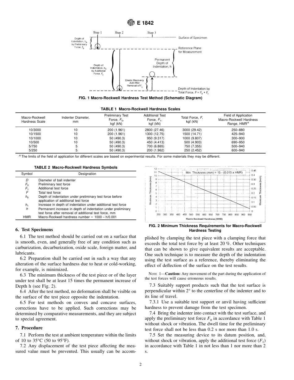 ASTM E1842 - 96.pdf_第2页