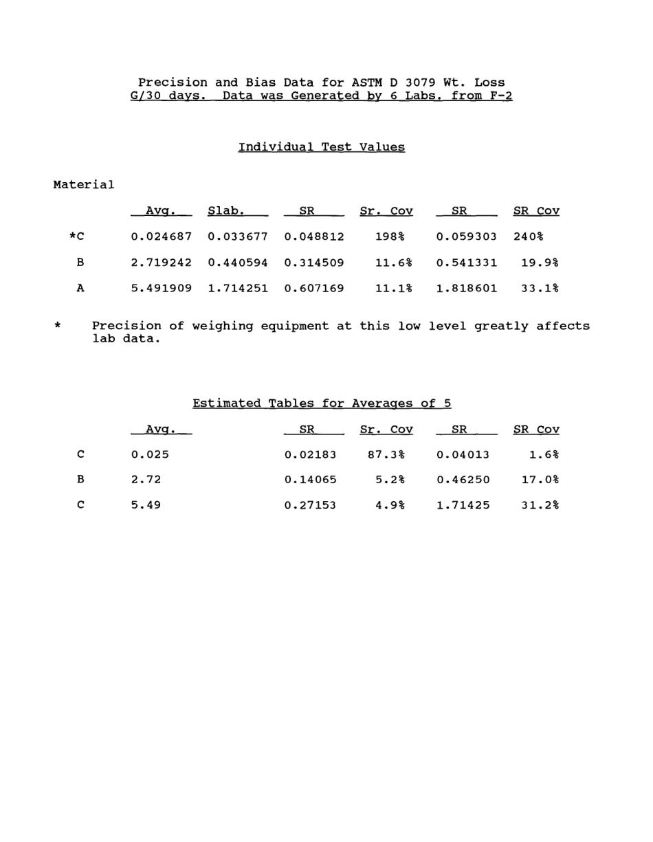 ASTM RR-F02-1010 1992.pdf_第2页