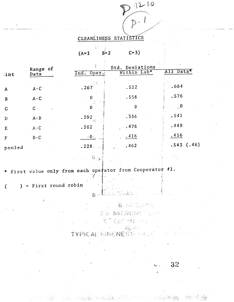 ASTM RR-D01-1017 1978.pdf_第2页