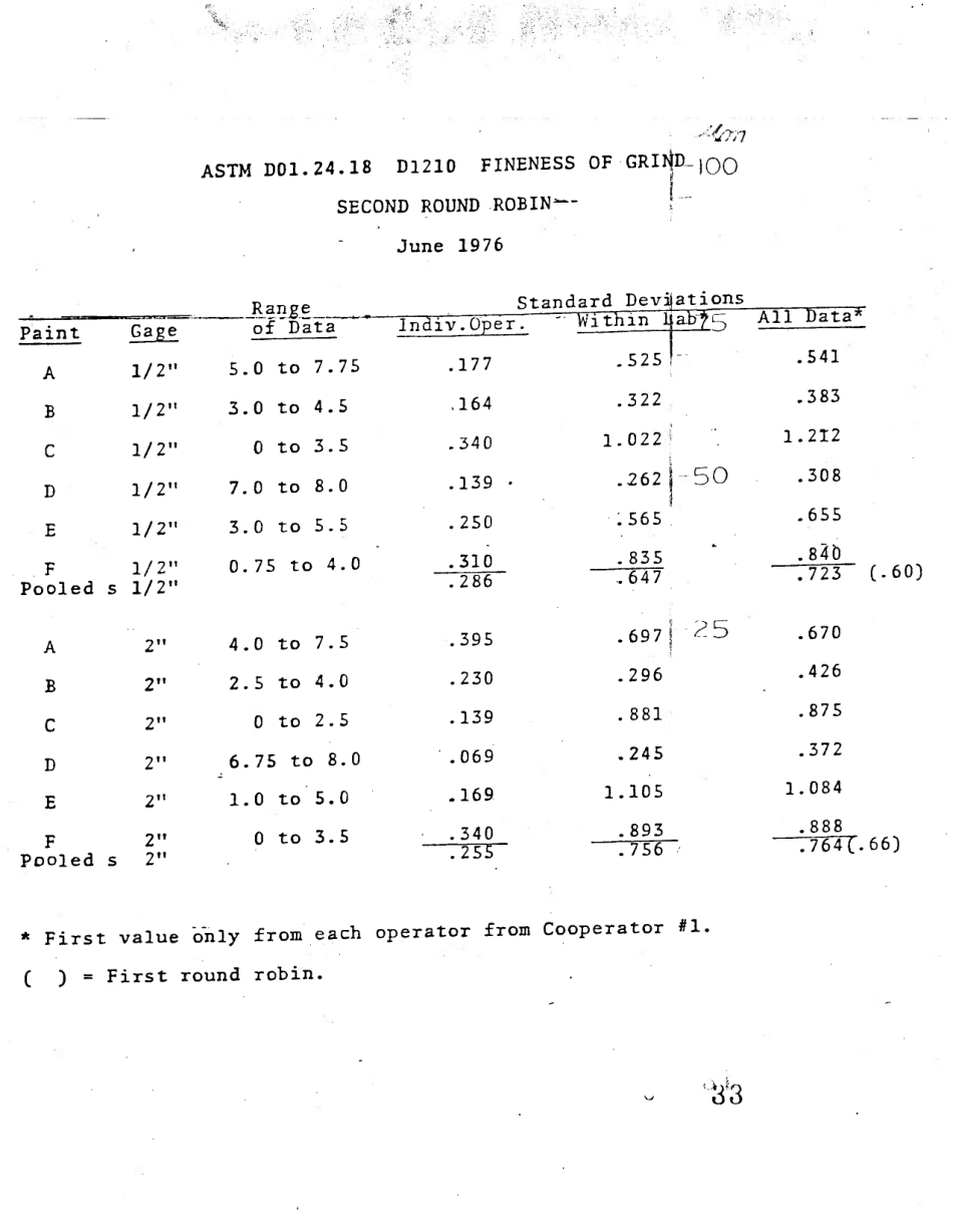 ASTM RR-D01-1017 1978.pdf_第3页