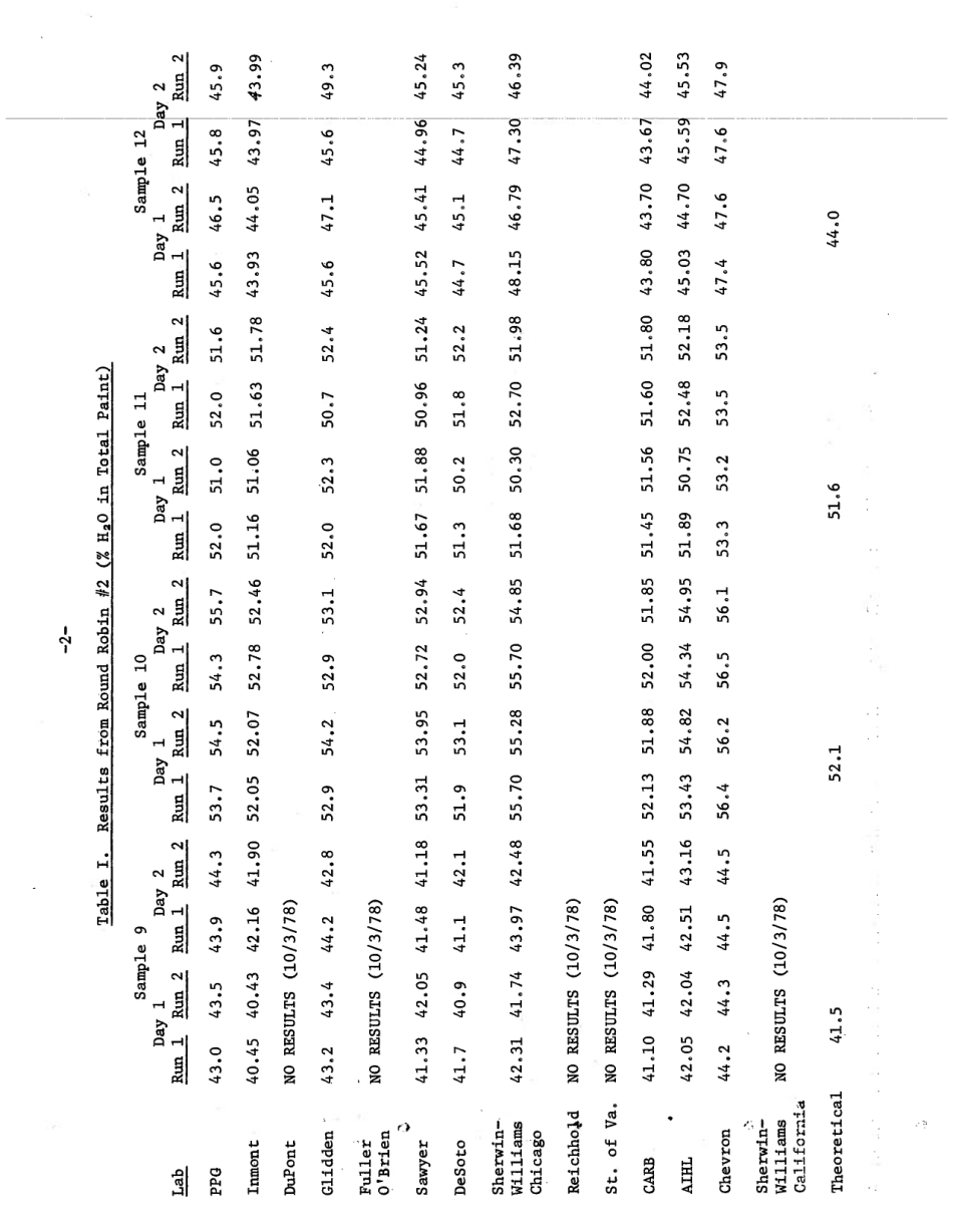 ASTM RR-D01-1027 1980.pdf_第3页