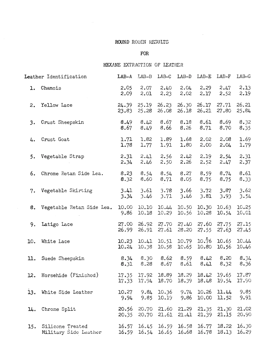 ASTM RR-D31-1003 1979.pdf_第3页