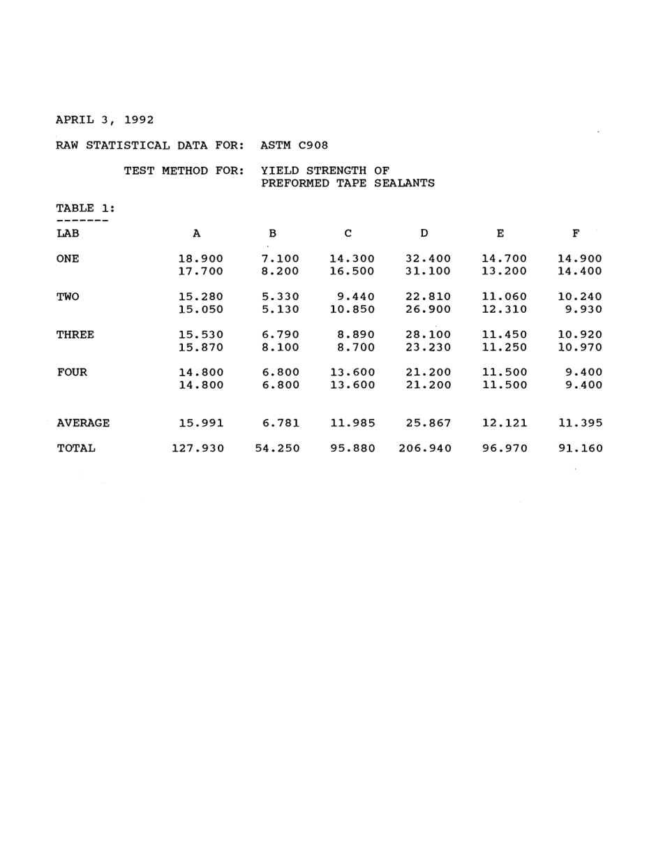 ASTM RR-C24-1035 1994.pdf_第3页