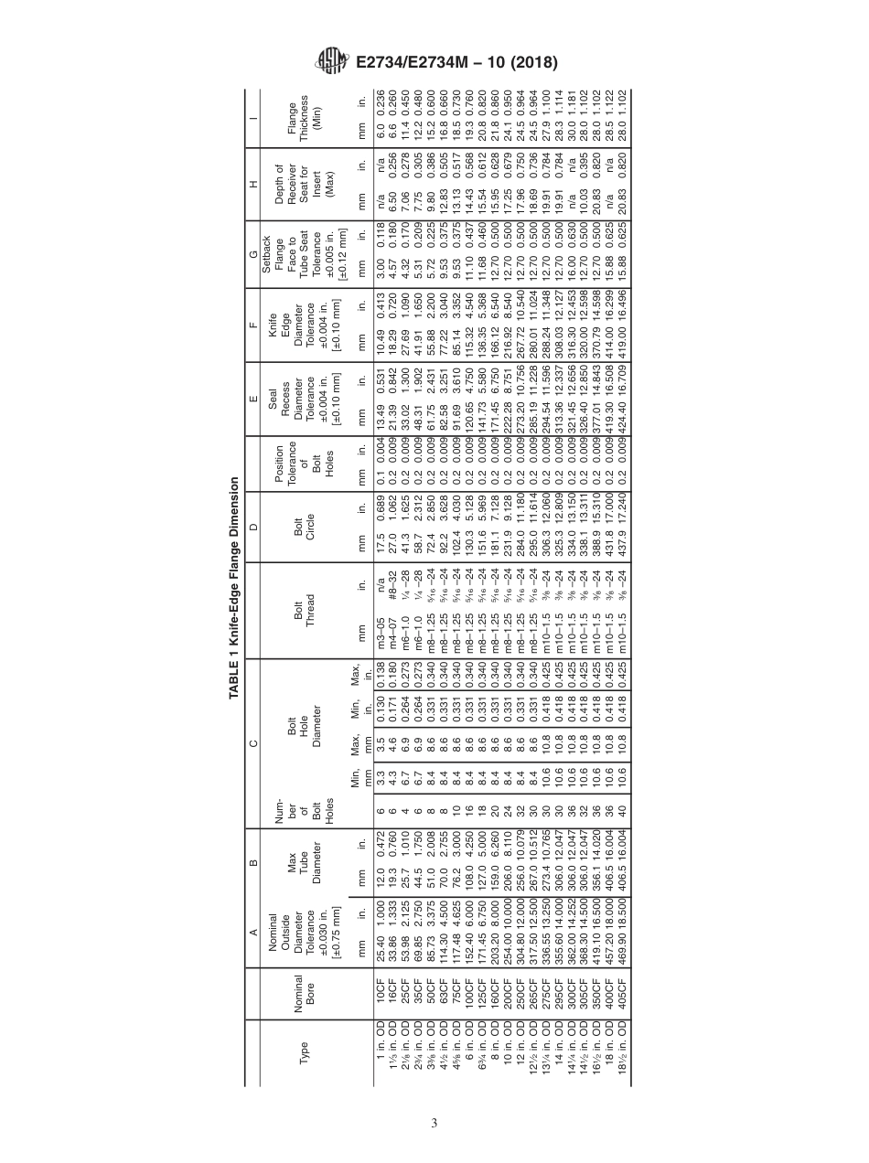 ASTM E2734 - E 2734M - 10 (2018).pdf_第3页