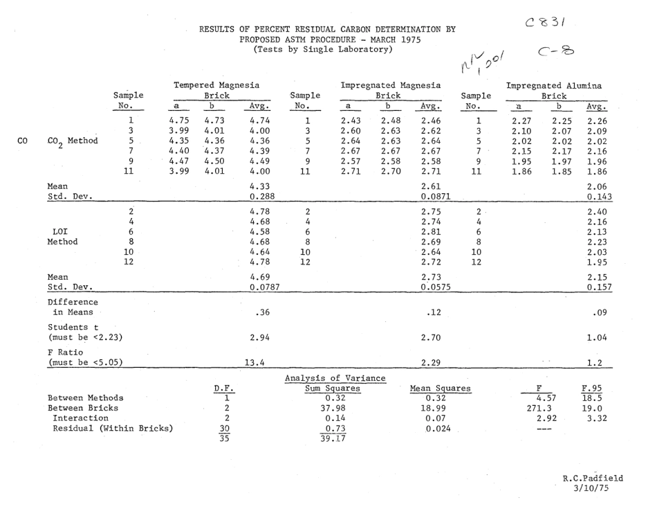 ASTM RR-C08-1001 1976.pdf_第2页
