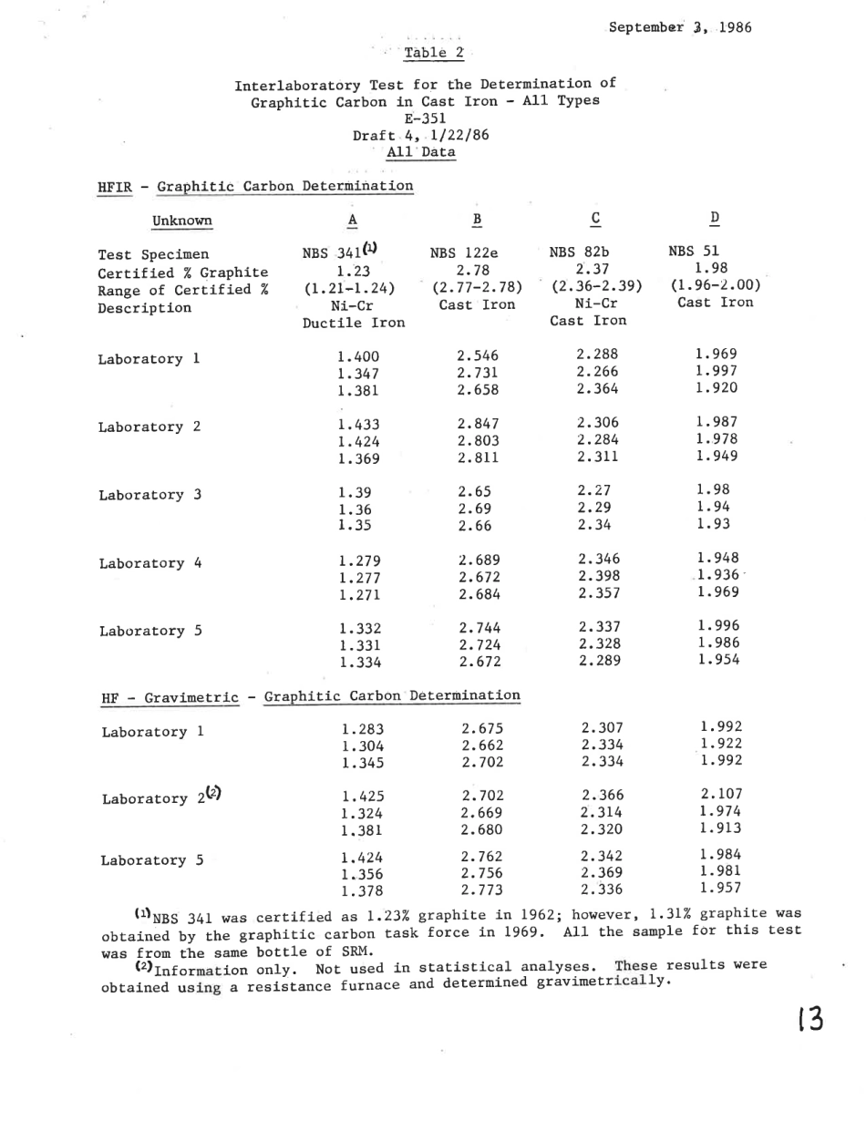 ASTM RR-E03-1055 1987.pdf_第3页