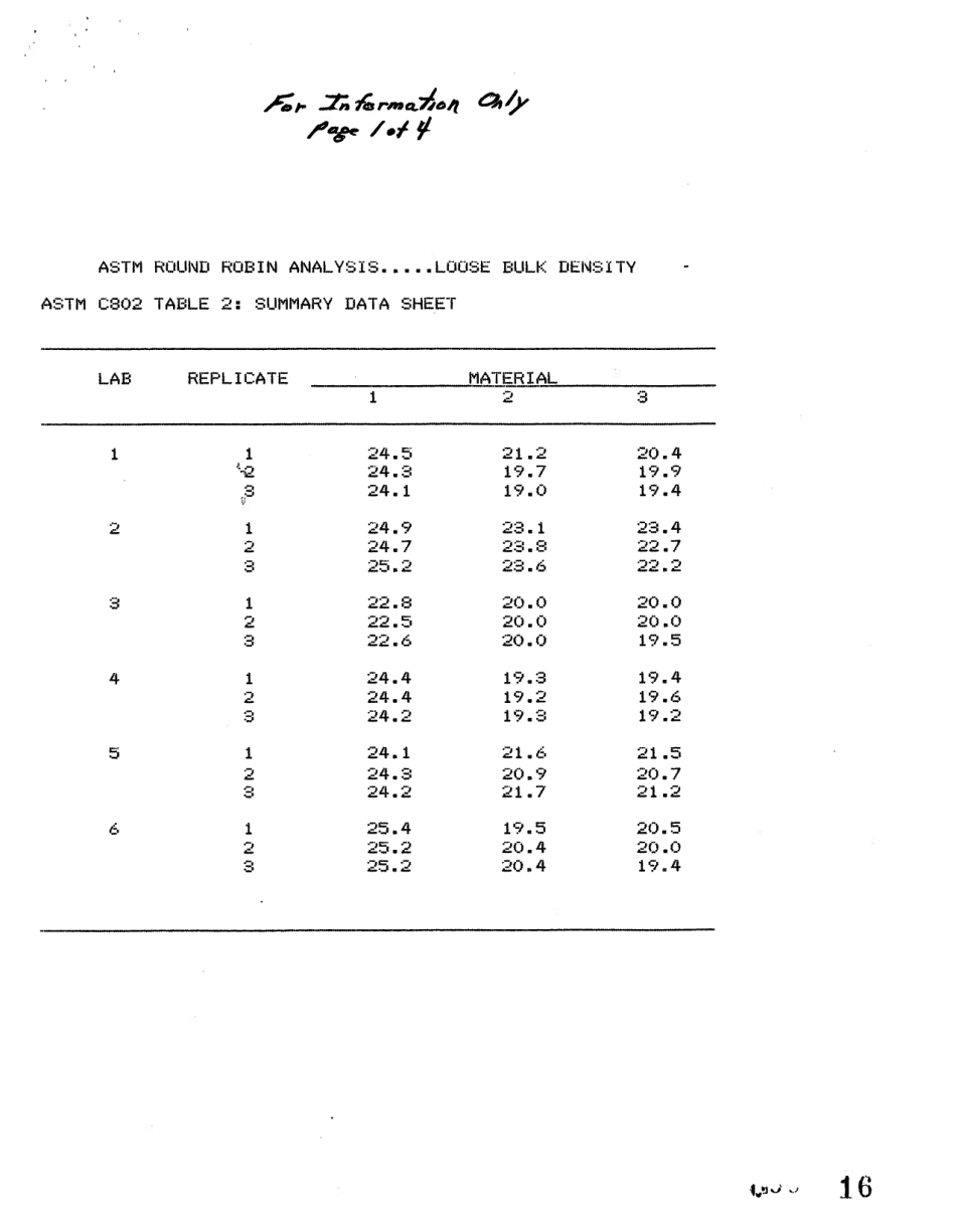 ASTM RR-C07-1001 1984.pdf_第3页