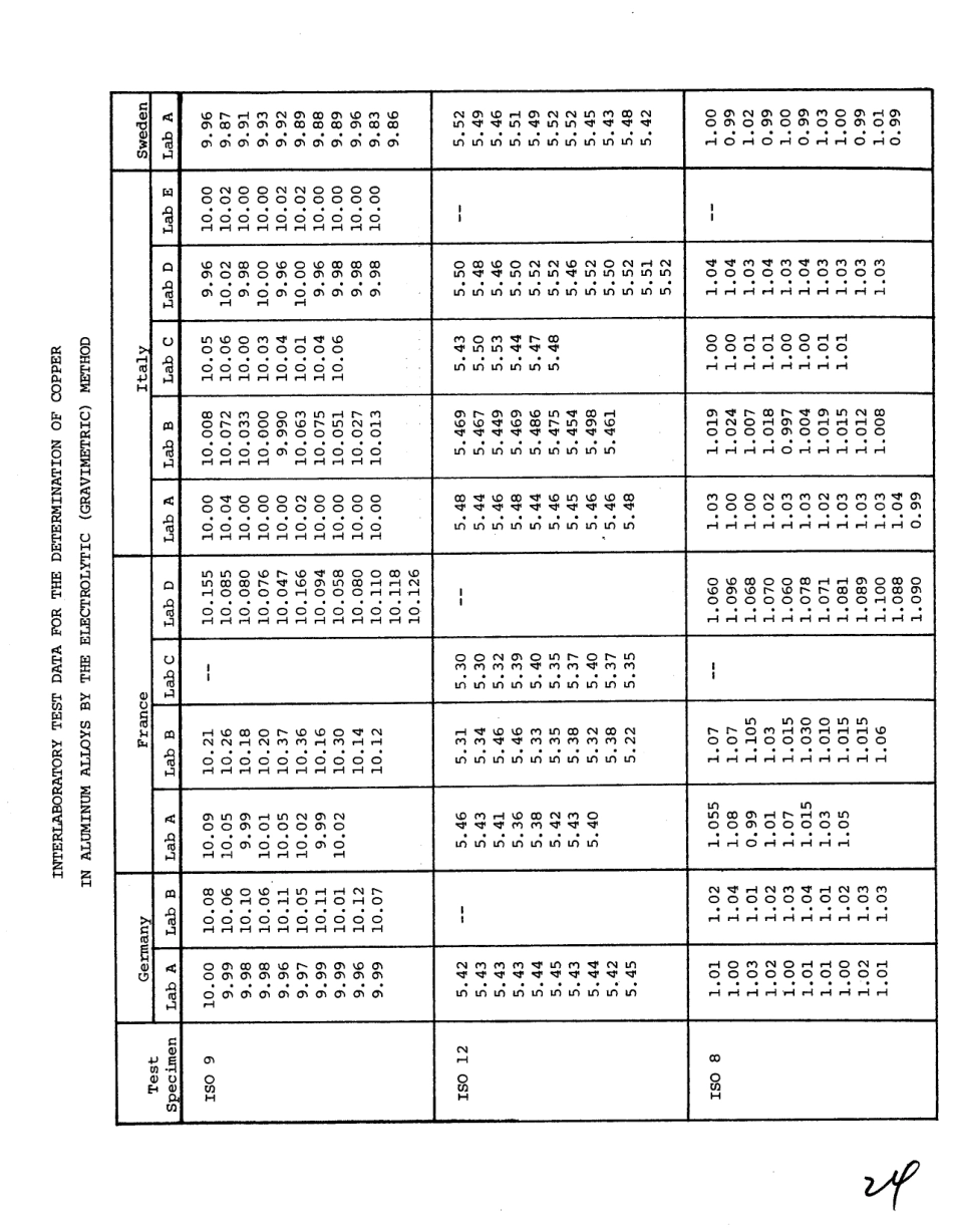 ASTM RR-E01-1044 1985.pdf_第3页