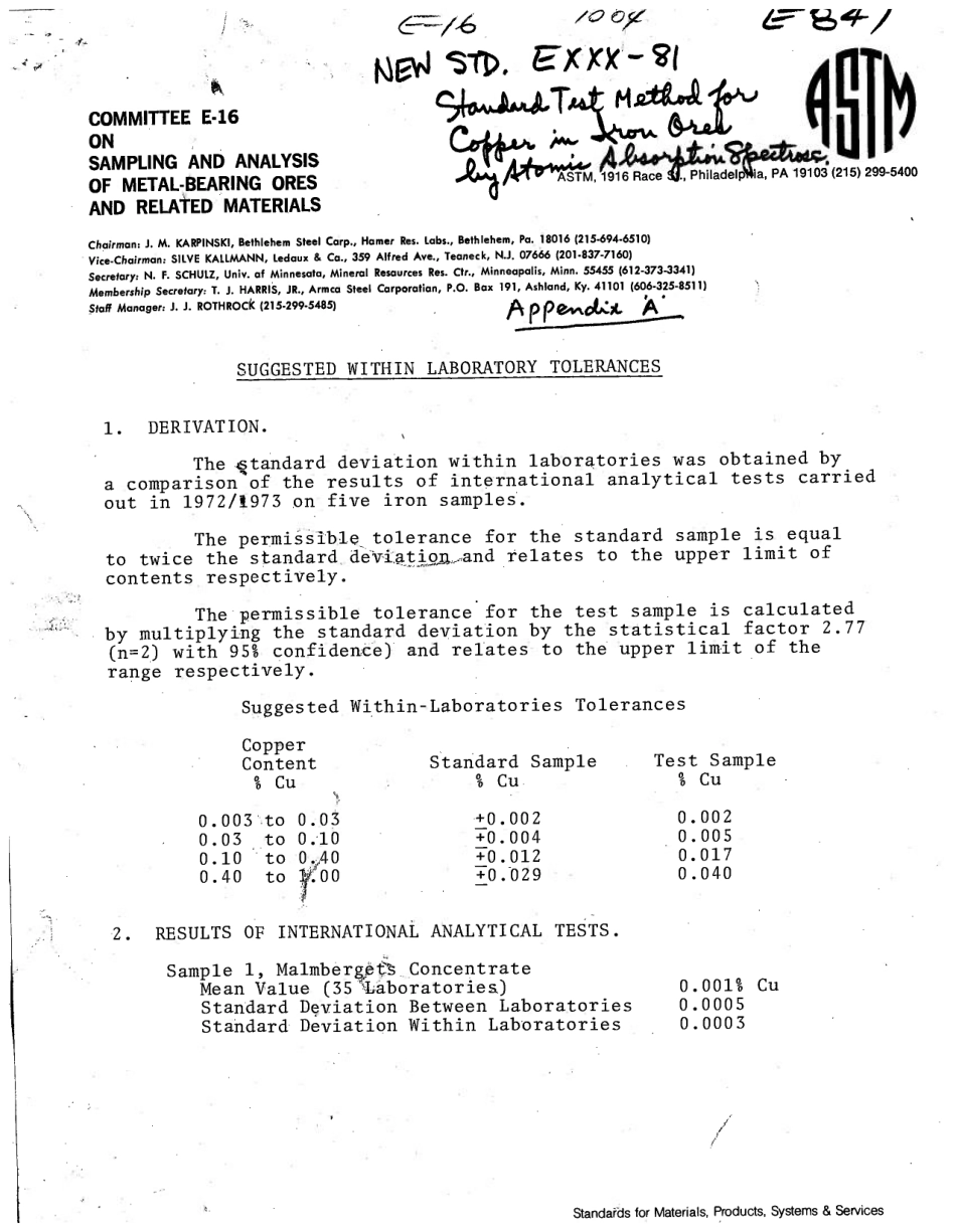 ASTM RR-E01-1100 1981.pdf_第2页