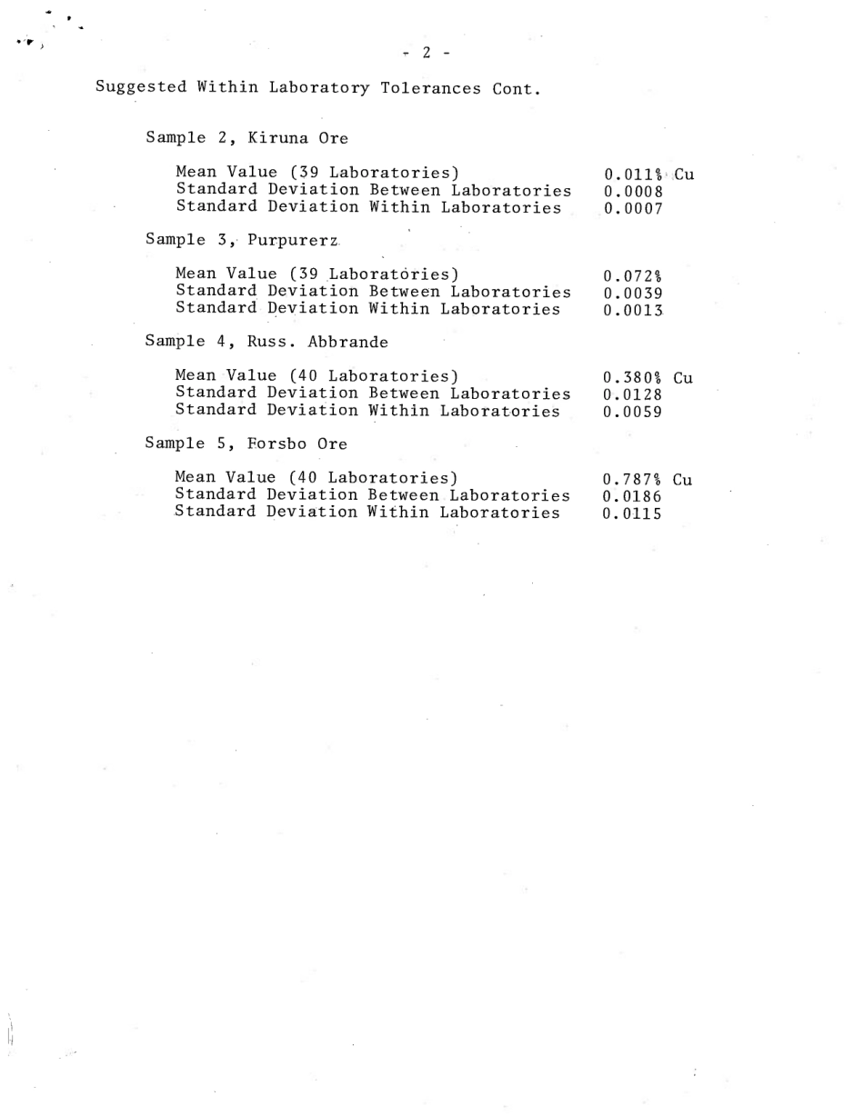ASTM RR-E01-1100 1981.pdf_第3页