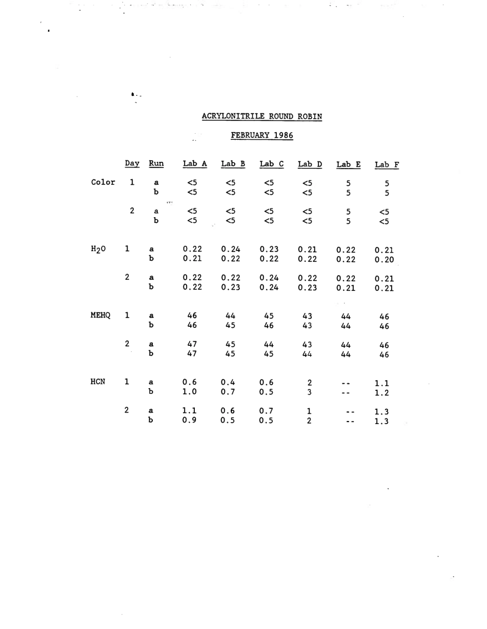 ASTM RR-E15-1038 1987.pdf_第3页