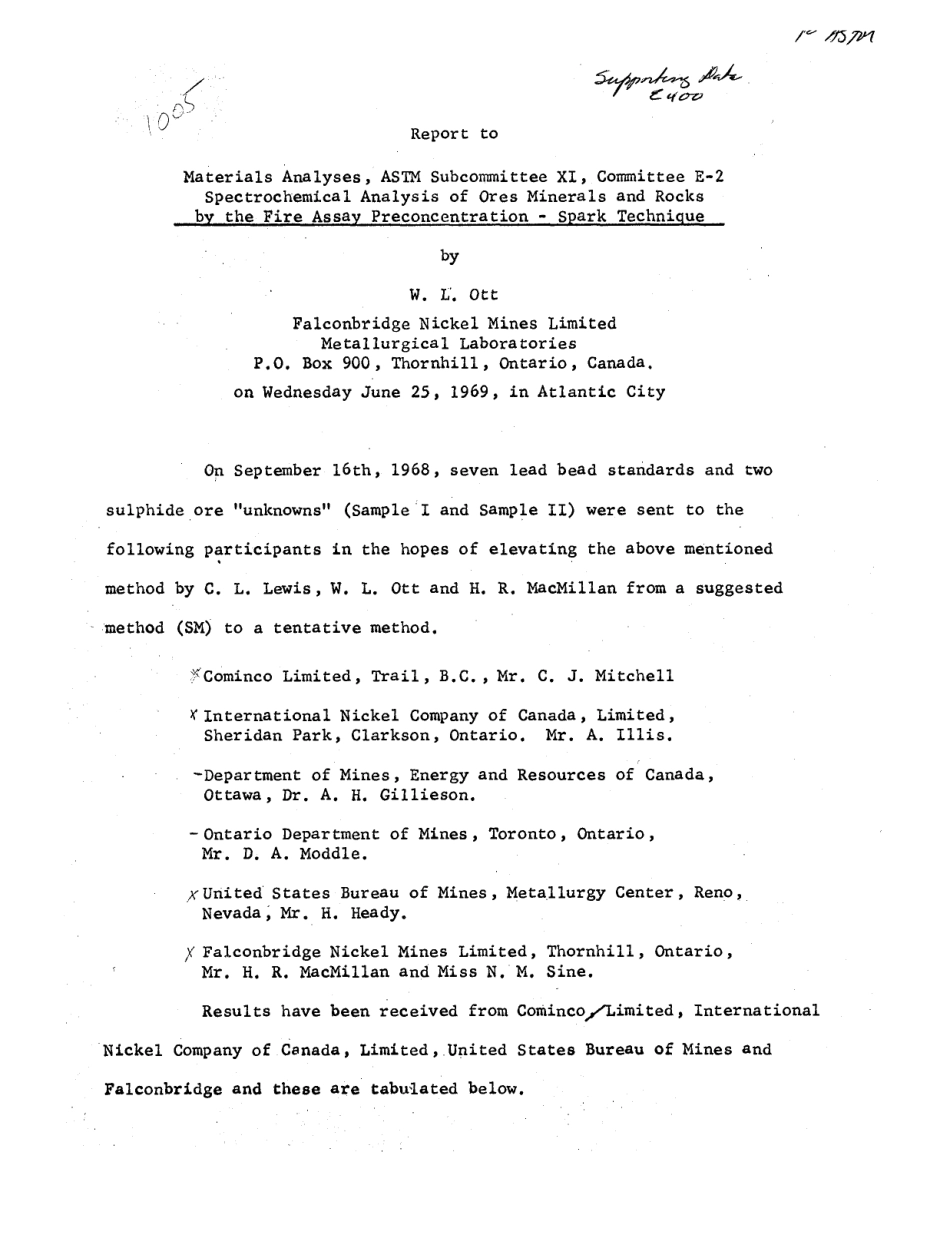 ASTM RR-E02-1005 1970.pdf_第2页