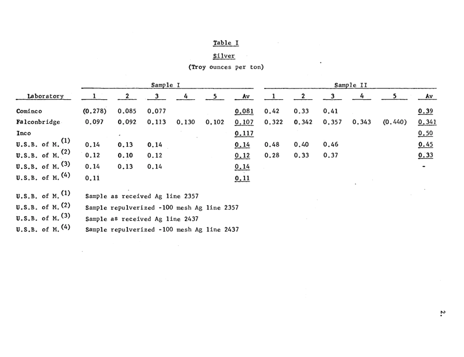 ASTM RR-E02-1005 1970.pdf_第3页