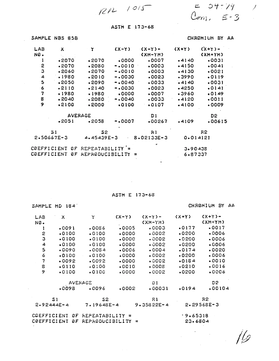ASTM RR-E01-1074 1980.pdf_第2页