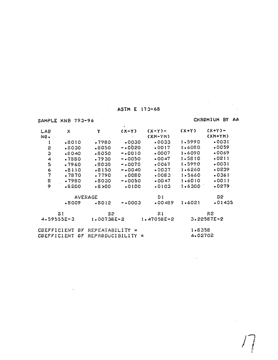 ASTM RR-E01-1074 1980.pdf_第3页