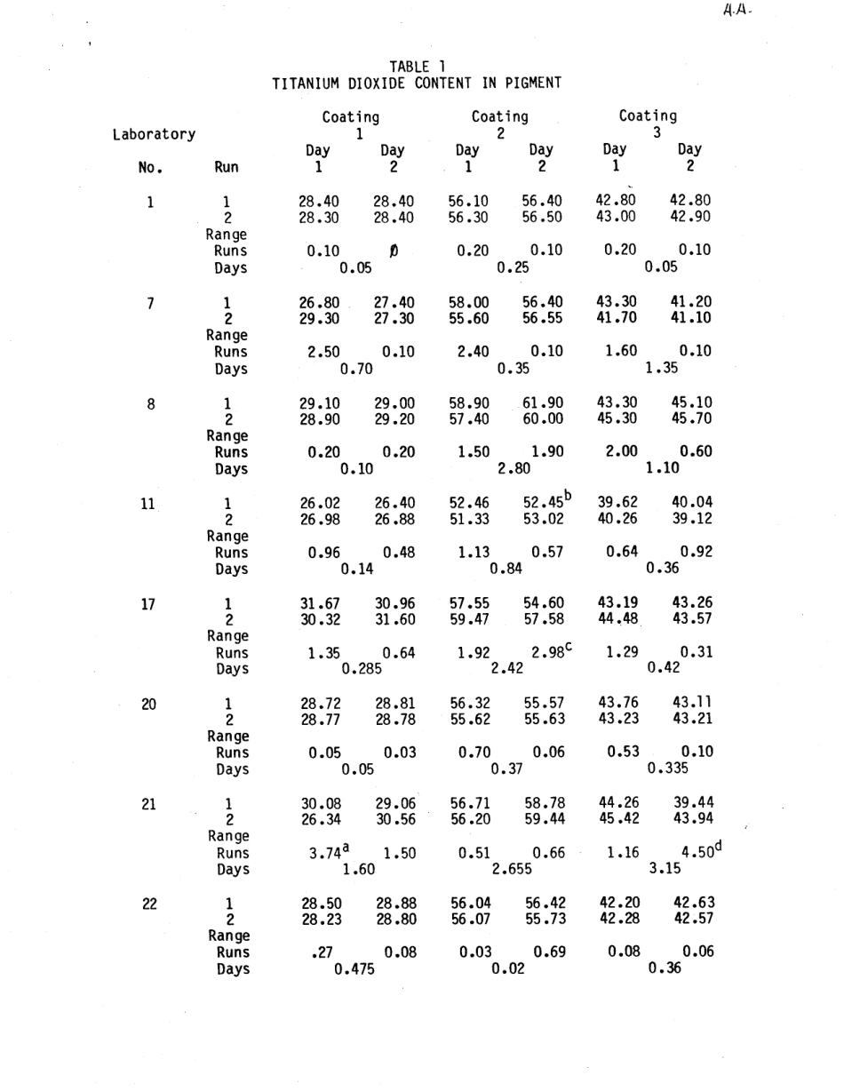 ASTM RR-D01-1046 1985.pdf_第2页