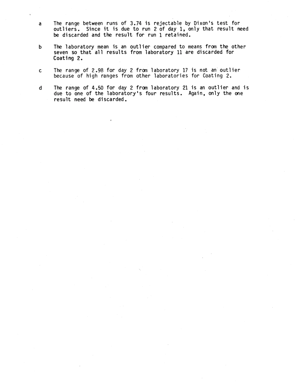 ASTM RR-D01-1046 1985.pdf_第3页