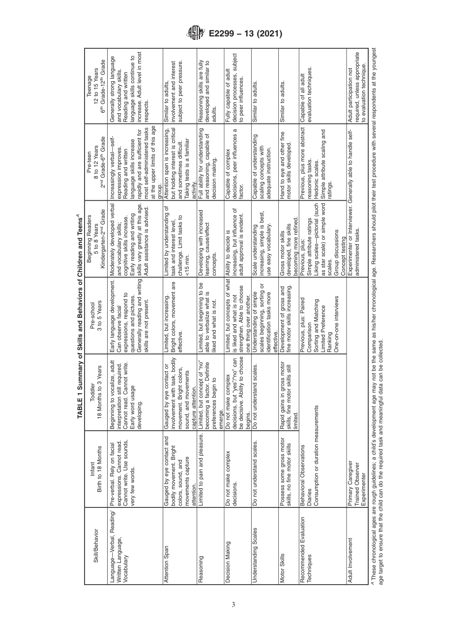 ASTM E2299 - 13 (2021).pdf_第3页