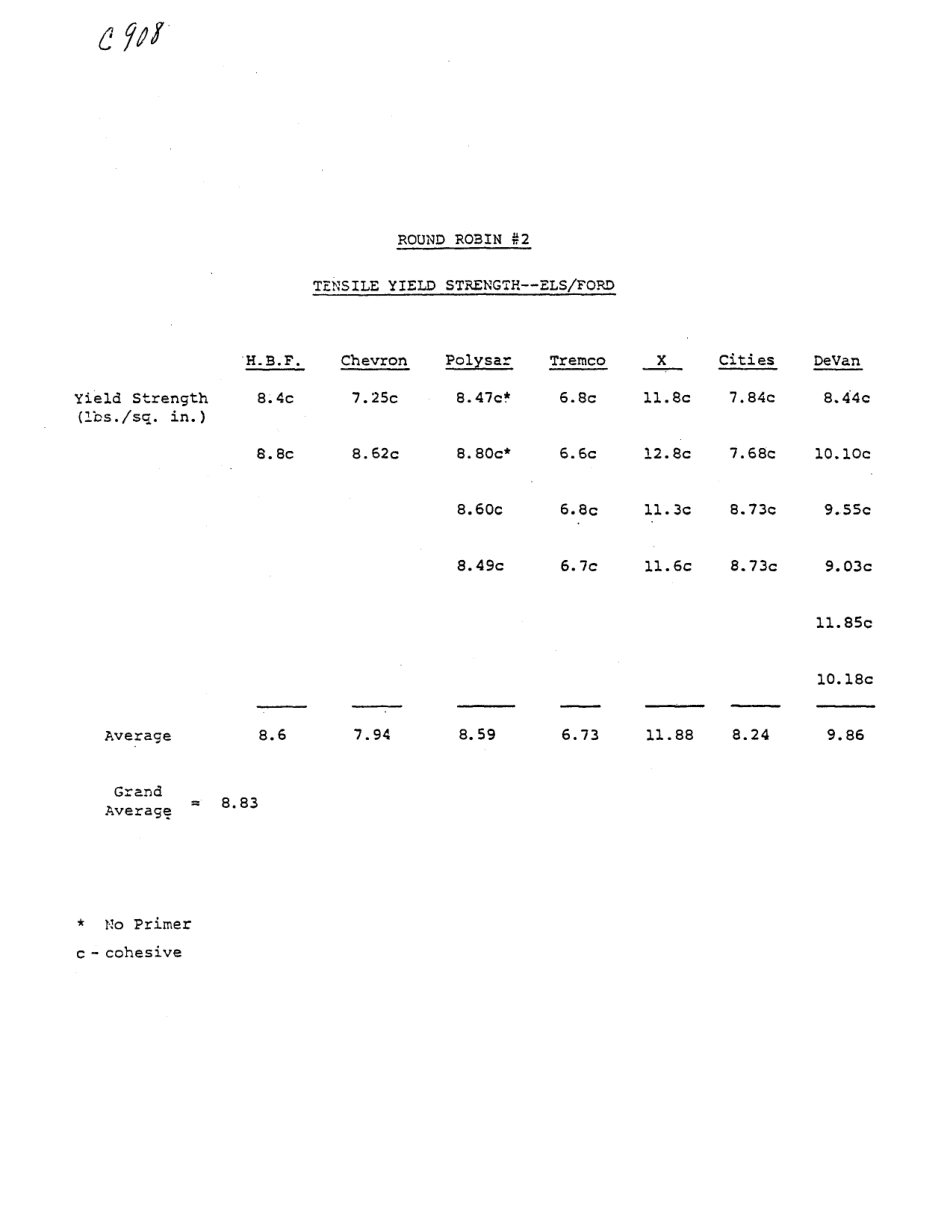 ASTM RR-C24-1006 1979.pdf_第2页