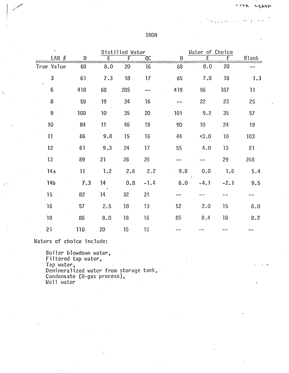 ASTM RR-D19-1102 1984.pdf_第2页