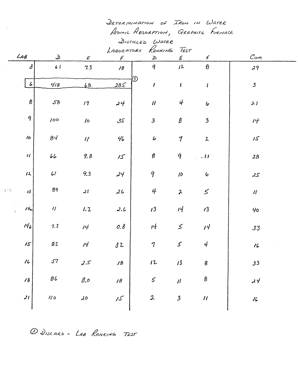 ASTM RR-D19-1102 1984.pdf_第3页