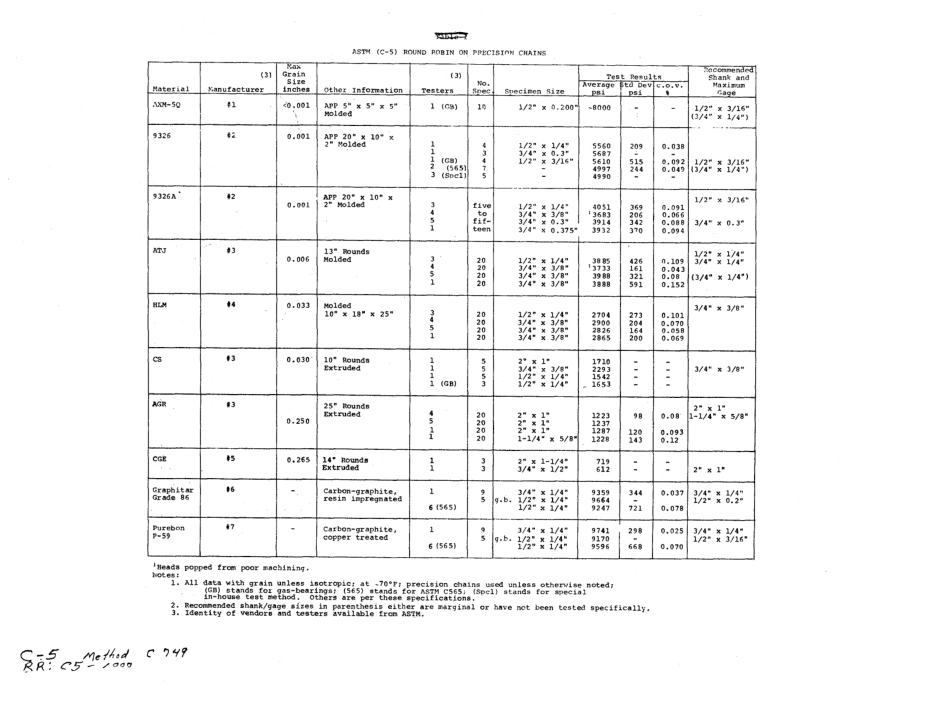 ASTM RR-C05-1000 1973.pdf_第3页