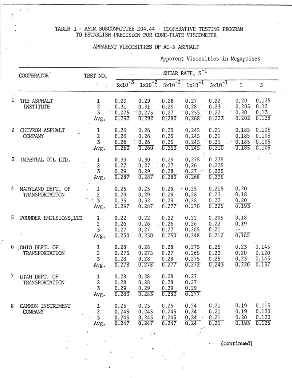 ASTM RR-D04-1001 1979.pdf_第2页