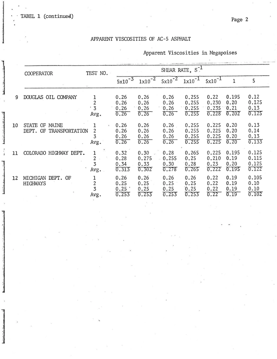 ASTM RR-D04-1001 1979.pdf_第3页