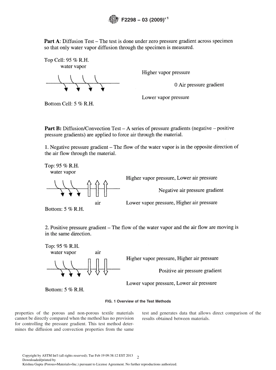 ASTM F2298 - 03 (2009)e1.pdf_第2页
